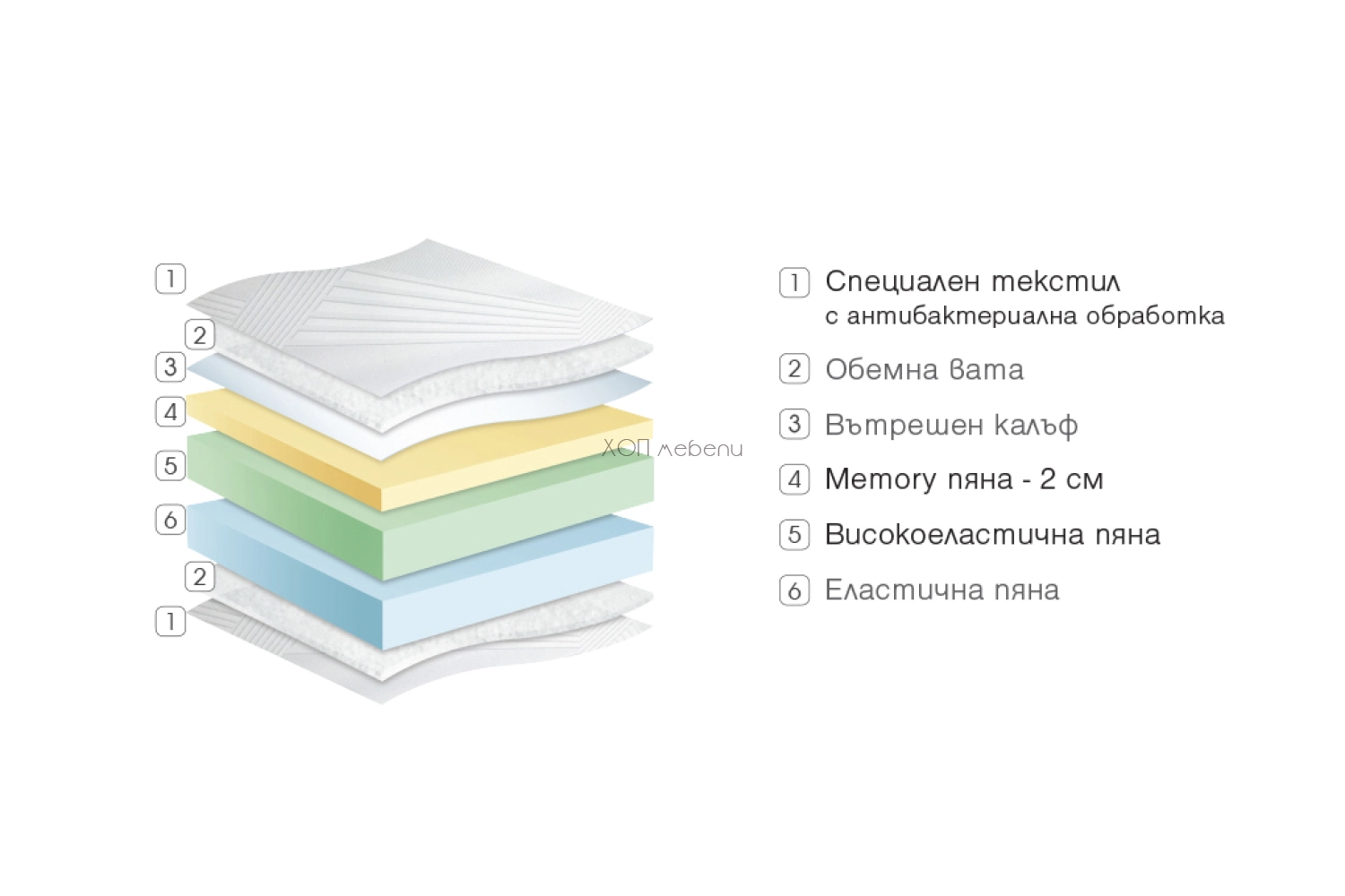 Матрак Diona ID 8176 - hop-mebeli.com - 2 Матрак Diona ID 8176 - 2